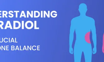 Estradiol and Manage on Cycle